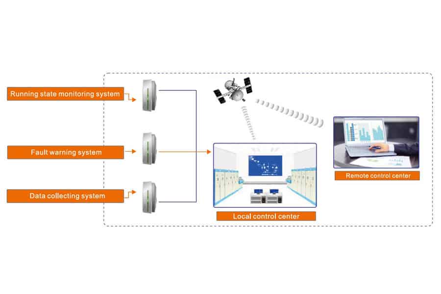 MR Intelligent Operation Management System